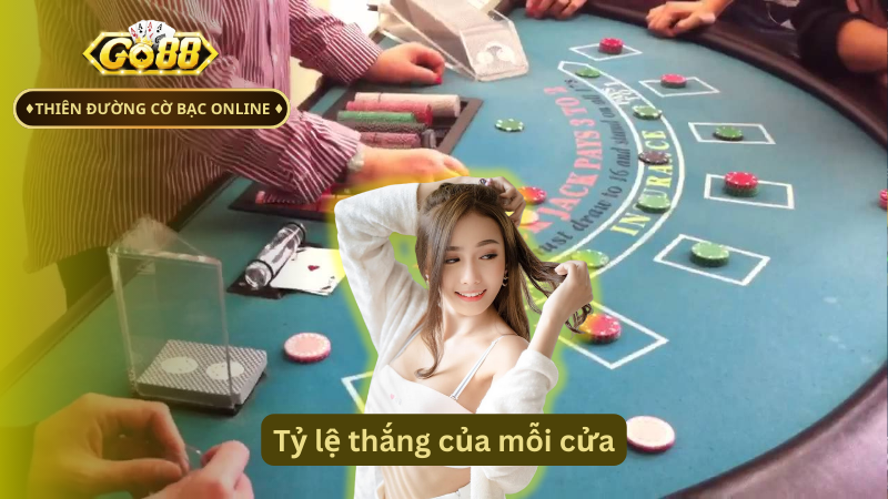 Tỷ lệ thắng của mỗi cửa